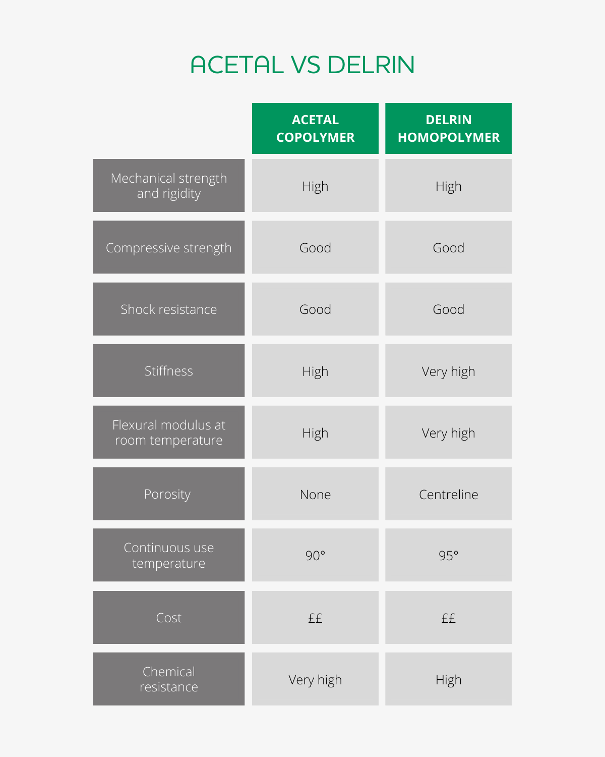 Acetal vs delrin comparison table